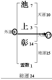 地格 15